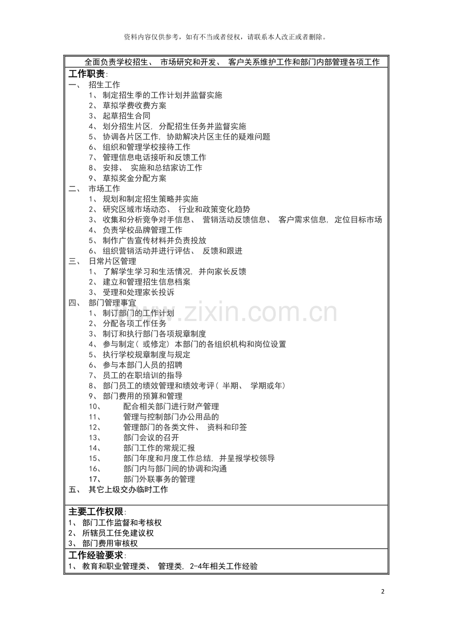 招生办主任岗位说明书模板.doc_第2页