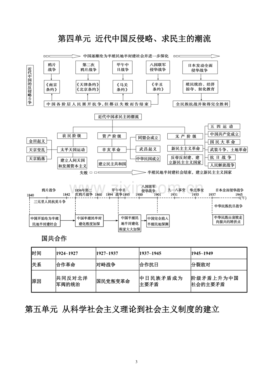 高中历史知识体系框架.doc_第3页