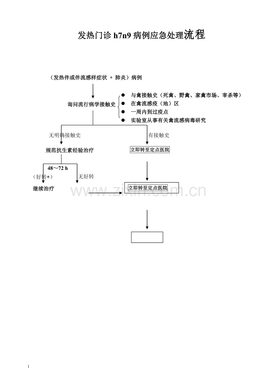 关于发热门诊流程.doc_第1页