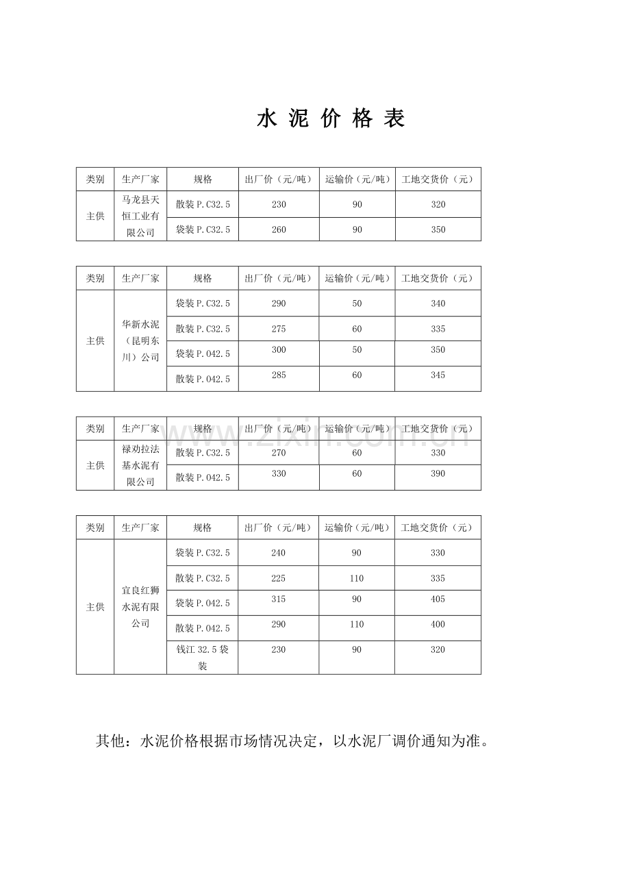 水泥报价单.doc_第1页