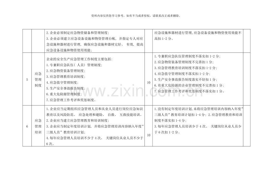 应急管理工作标准及考核评分细则样本.doc_第3页