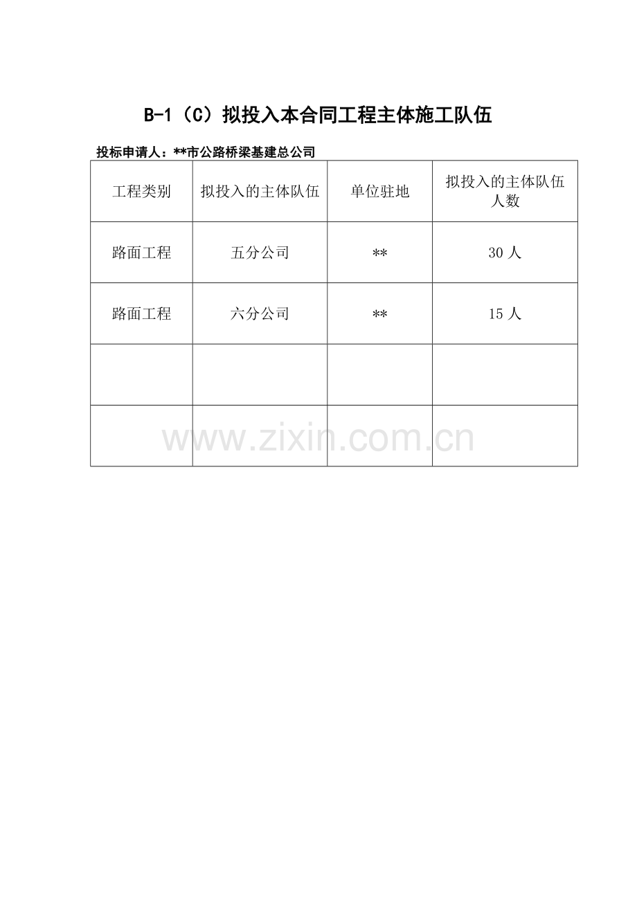 重庆路面工程资审人员(投标时人员).doc_第1页