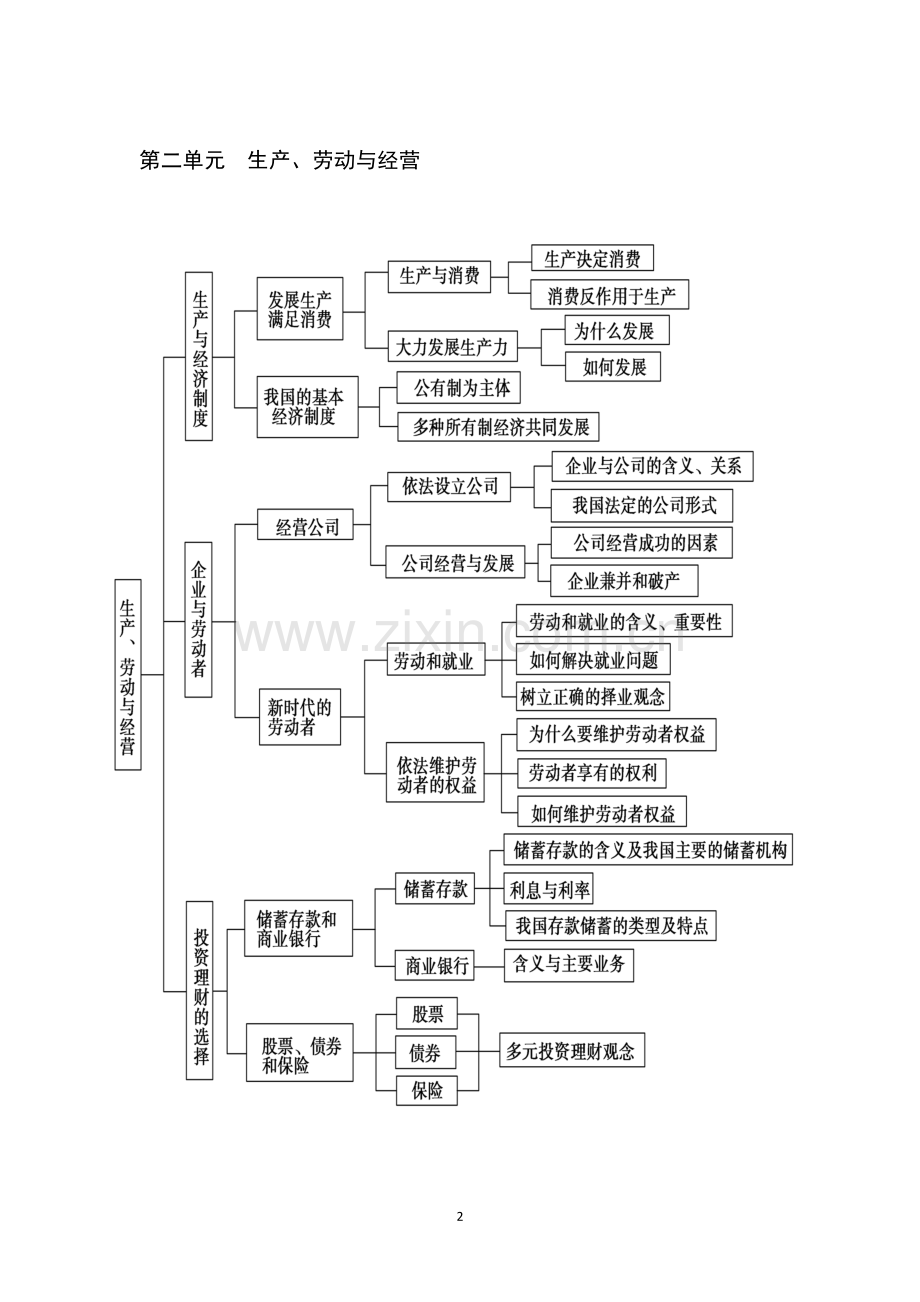 高中政治知识结构图.pdf_第2页