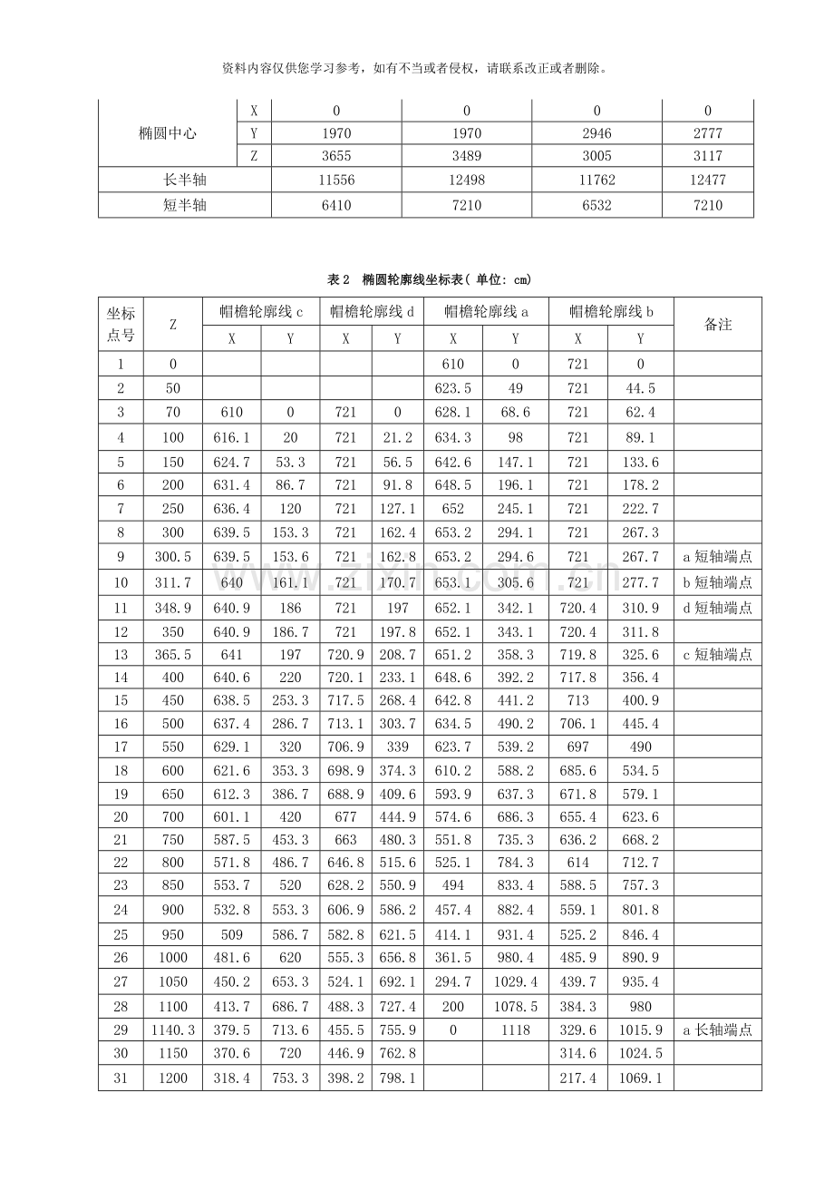 斗篷山隧道帽檐斜切式洞门施工技术样本.doc_第3页