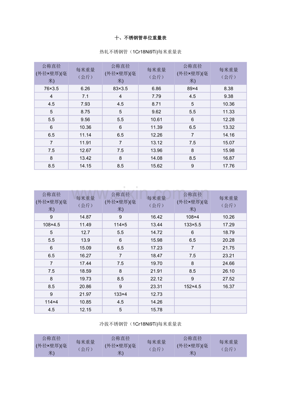 不锈钢管单位重量表.doc_第1页