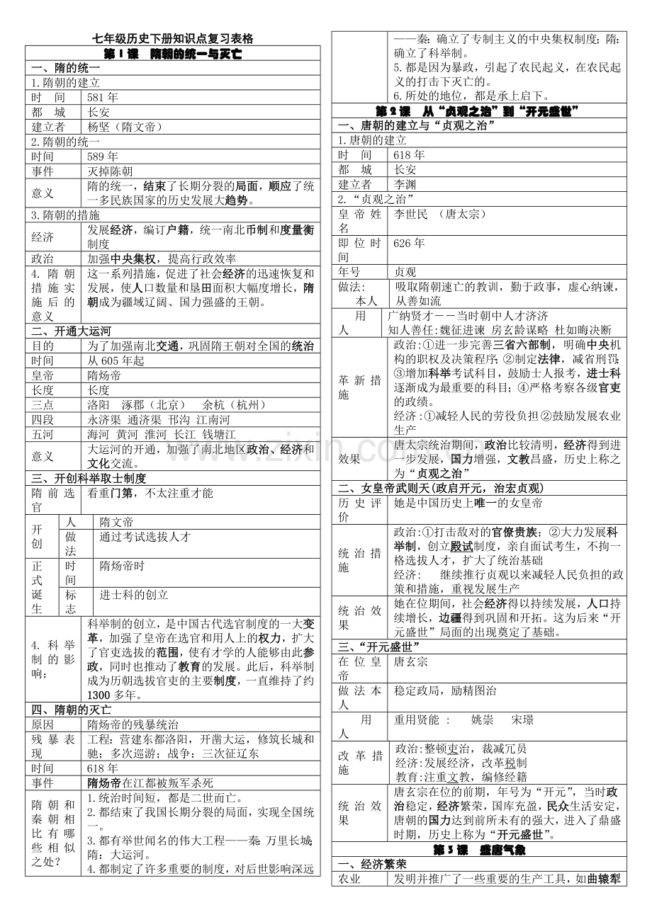 2019部编版七年级下册历史知识点复习表格.doc_第1页