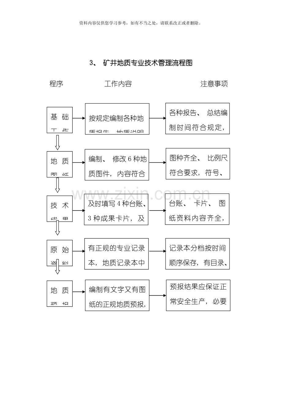 地质测量部工作流程样本.doc_第3页