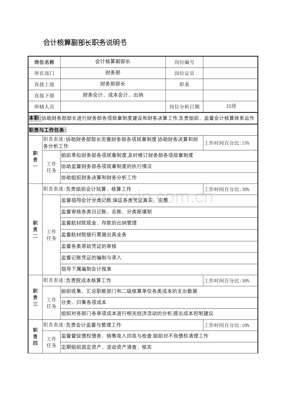 会计核算副部长岗位说明书.doc_第2页