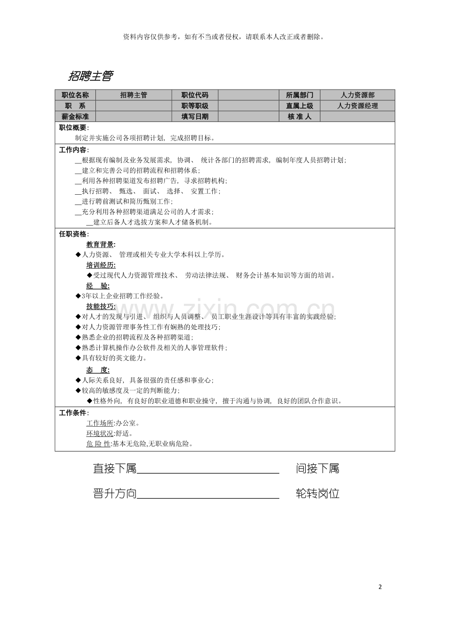 招聘主管工作说明书模板.doc_第2页