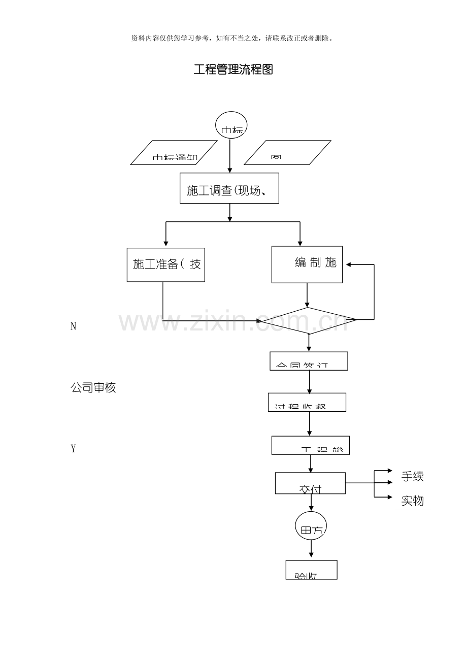 工程管理流程图样本.doc_第1页