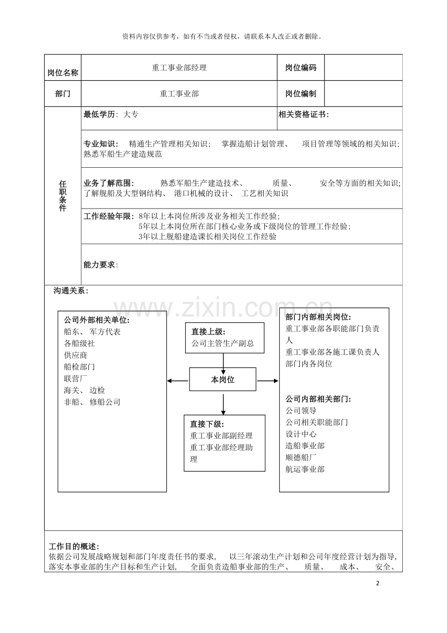 广船国际重工事业部经理岗位说明书模板.doc_第2页