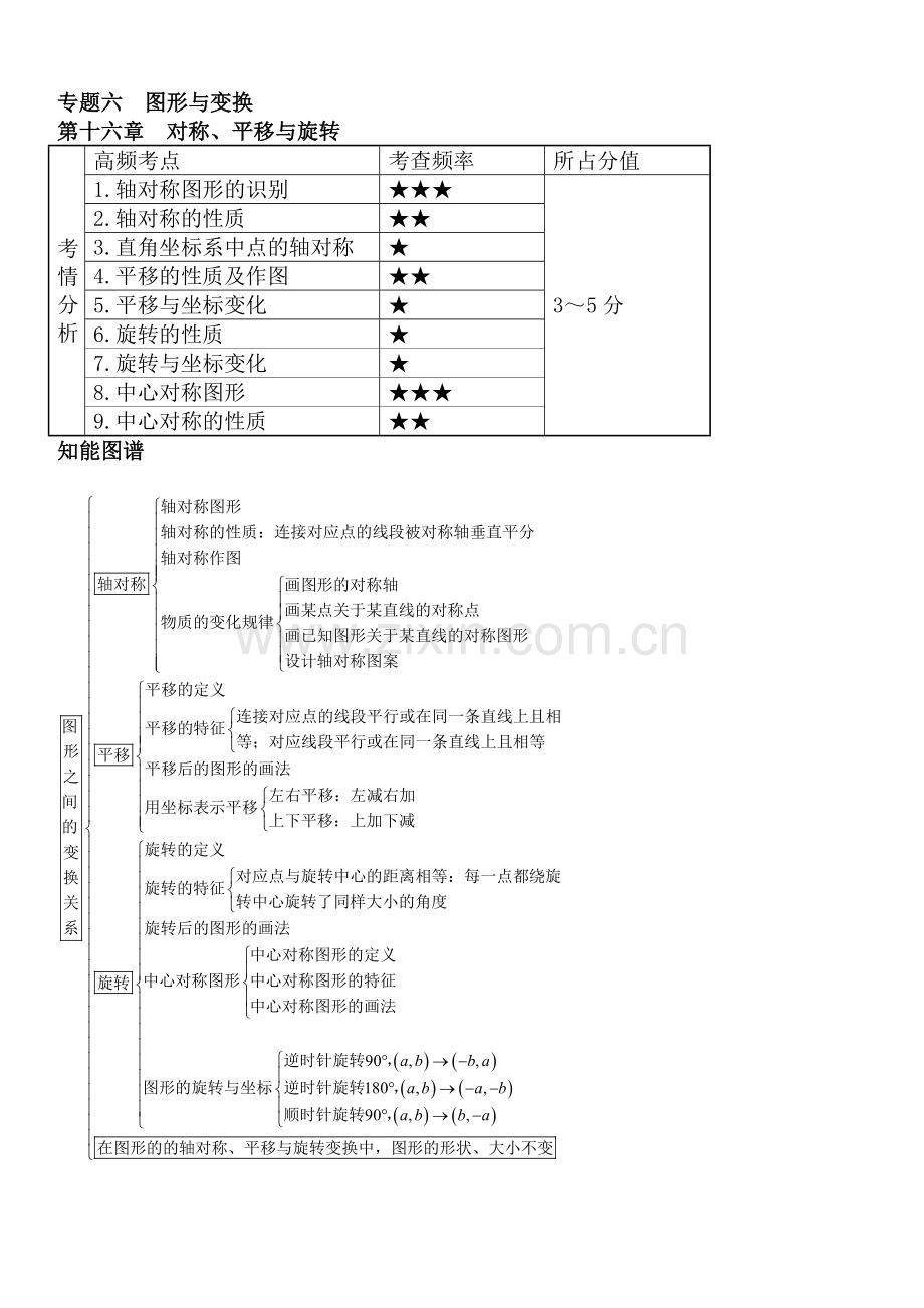 八年级数学下册-初中数学中考知识点聚焦+第十六章++对称、平移与旋转.docx_第1页