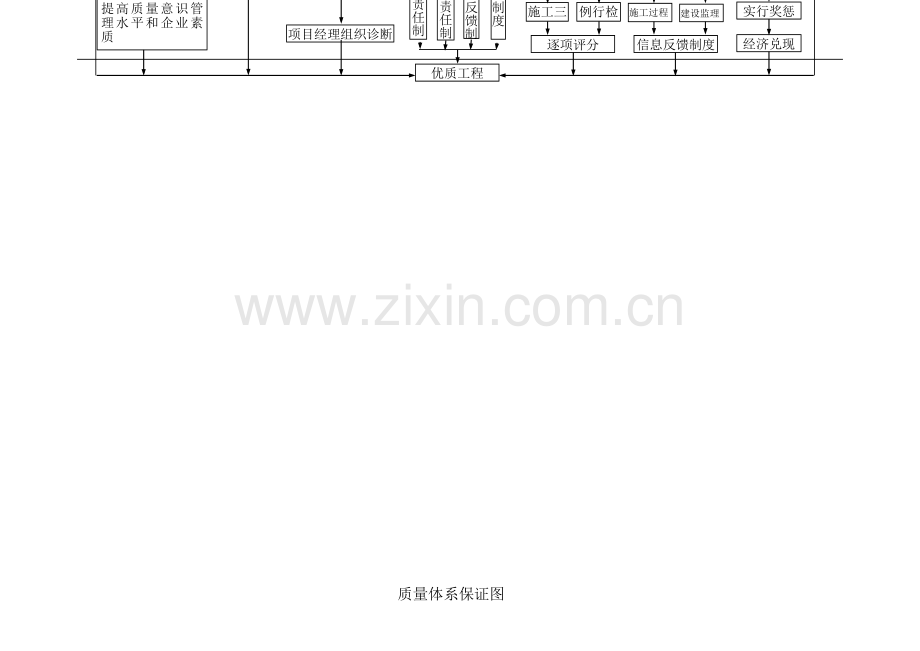 质量保证体系图1.doc_第1页