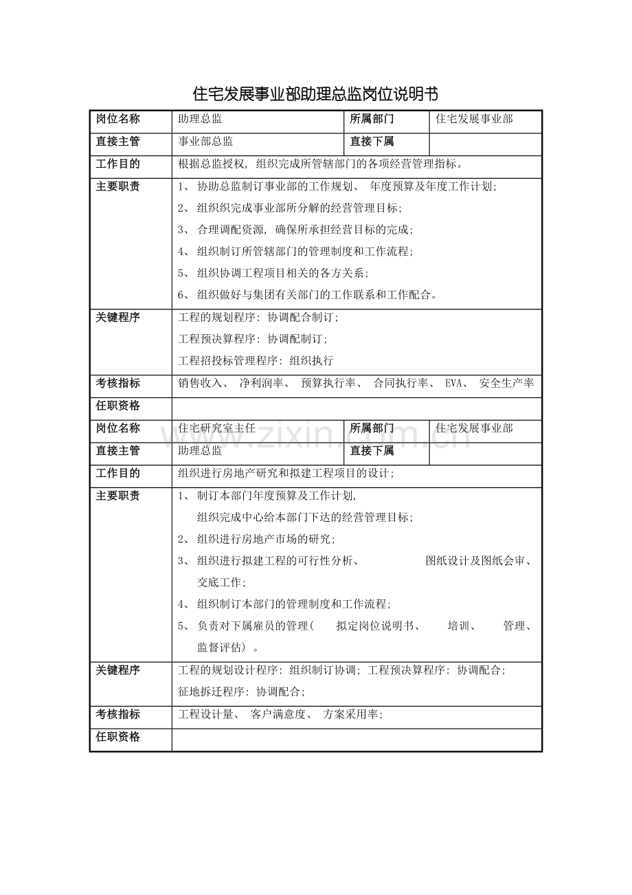 住宅发展事业部助理总监岗位说明书.doc_第2页