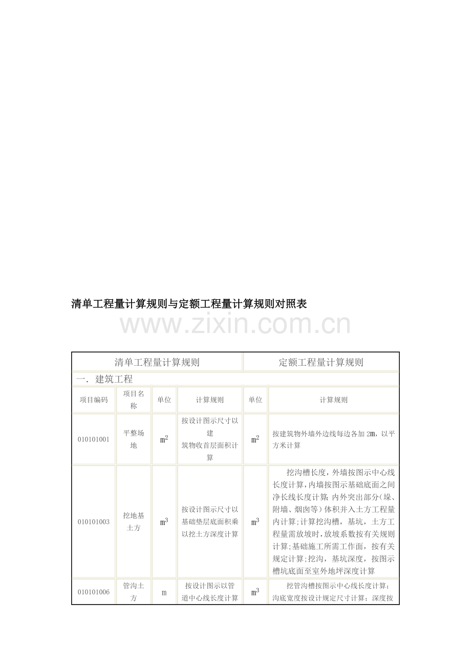 清单工程量计算规则与定额工程量计算规则对照表.doc_第1页