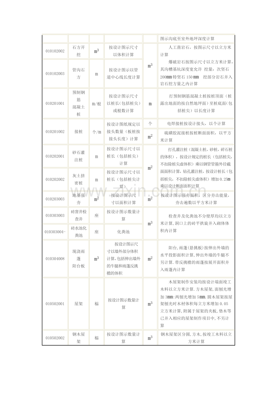 清单工程量计算规则与定额工程量计算规则对照表.doc_第2页