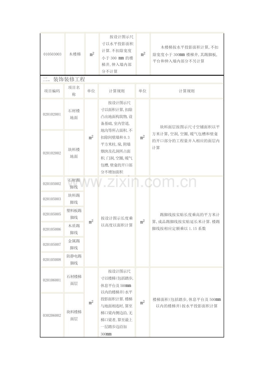 清单工程量计算规则与定额工程量计算规则对照表.doc_第3页