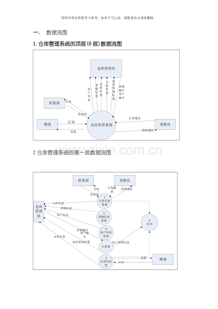 仓库管理系统的顶层数据流图样本.doc_第1页