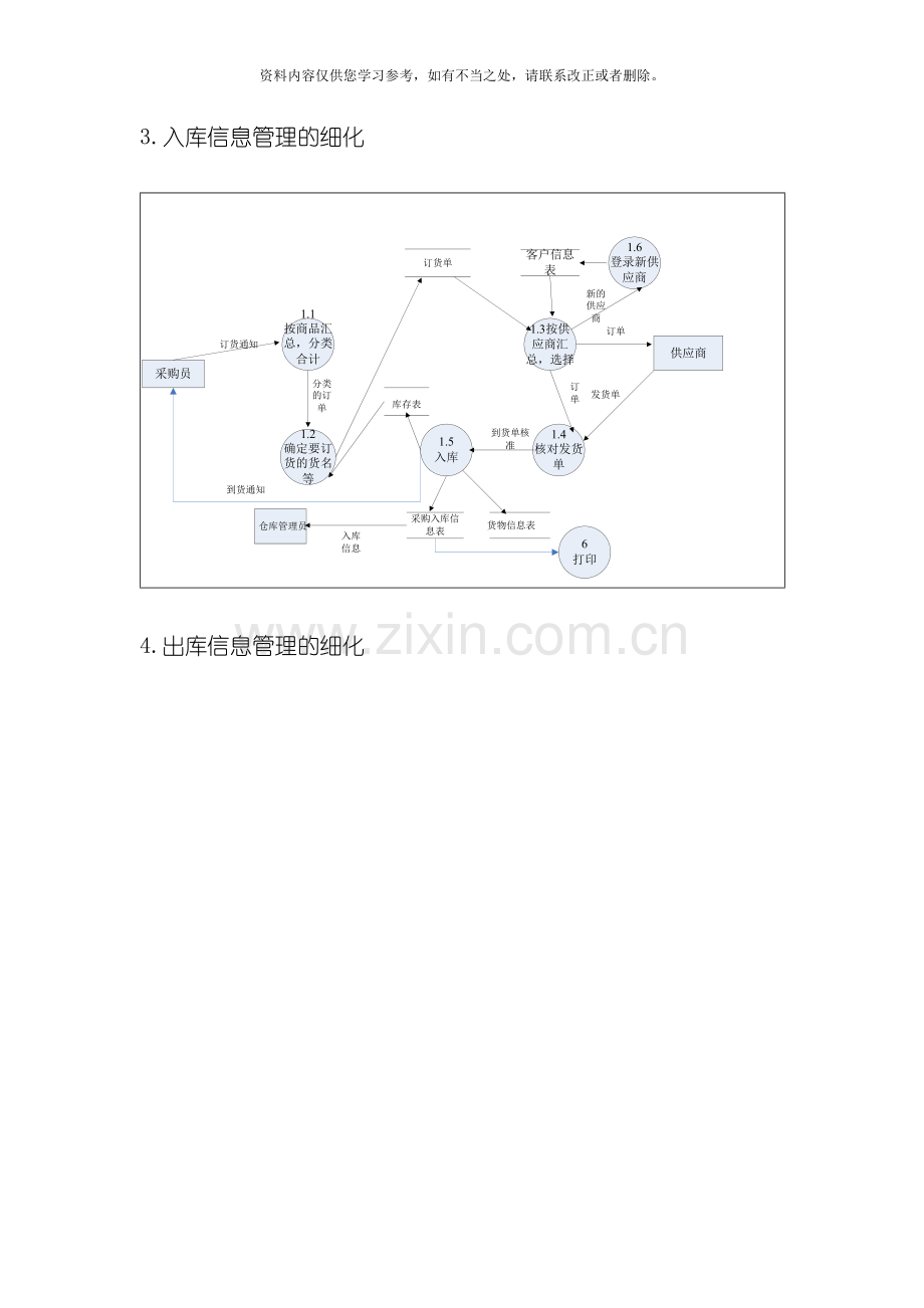 仓库管理系统的顶层数据流图样本.doc_第2页