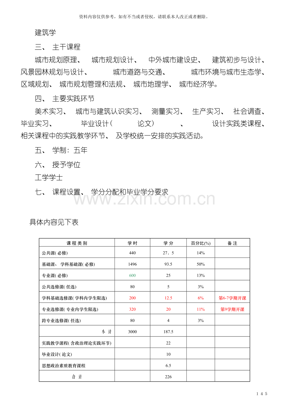 城市规划专业培养方案.doc_第3页