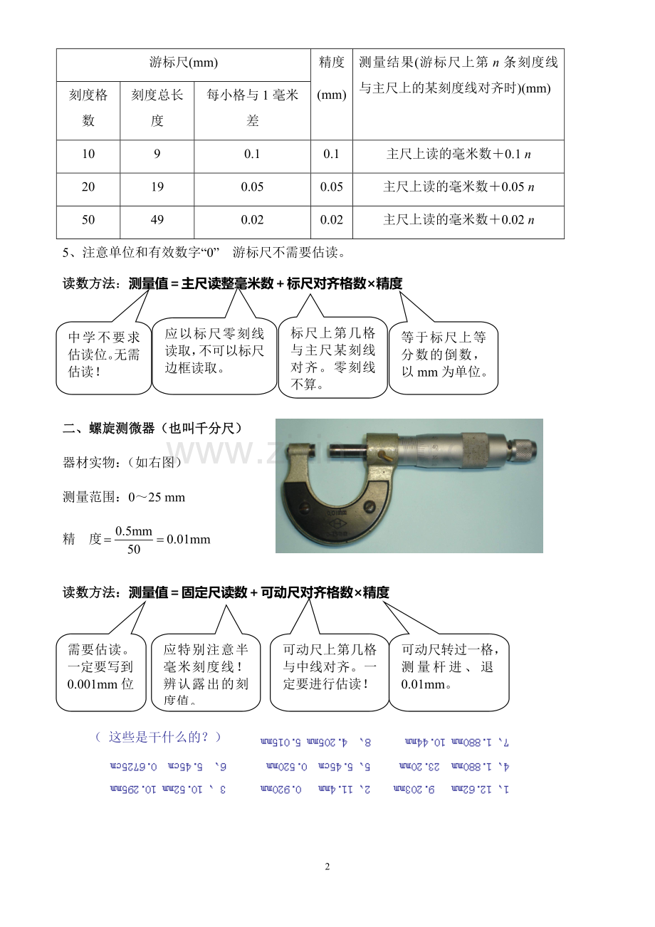 游标卡尺和螺旋测微器讲解及读数练习(含答案).doc_第2页