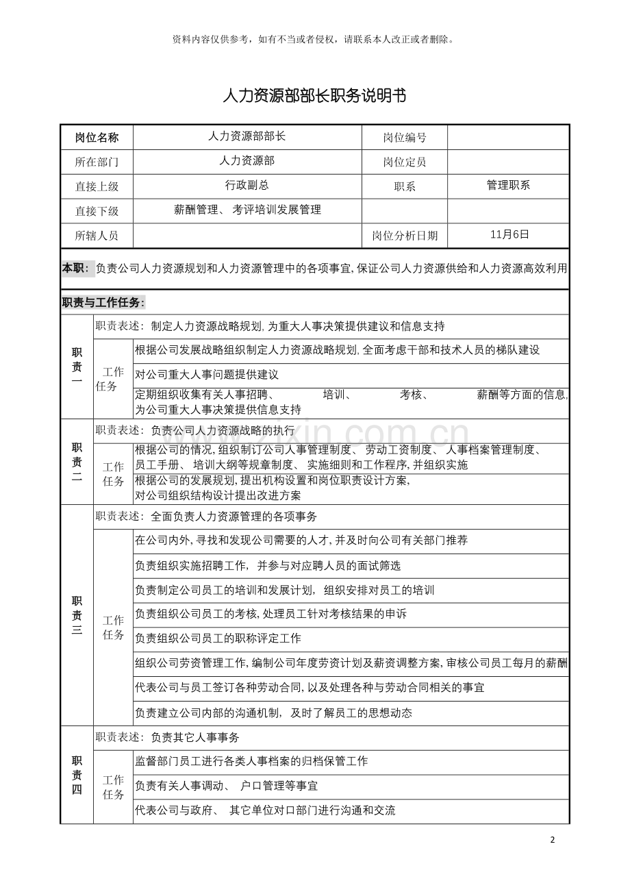 宝地建设集团人力资源部部长职务说明书模板.doc_第2页