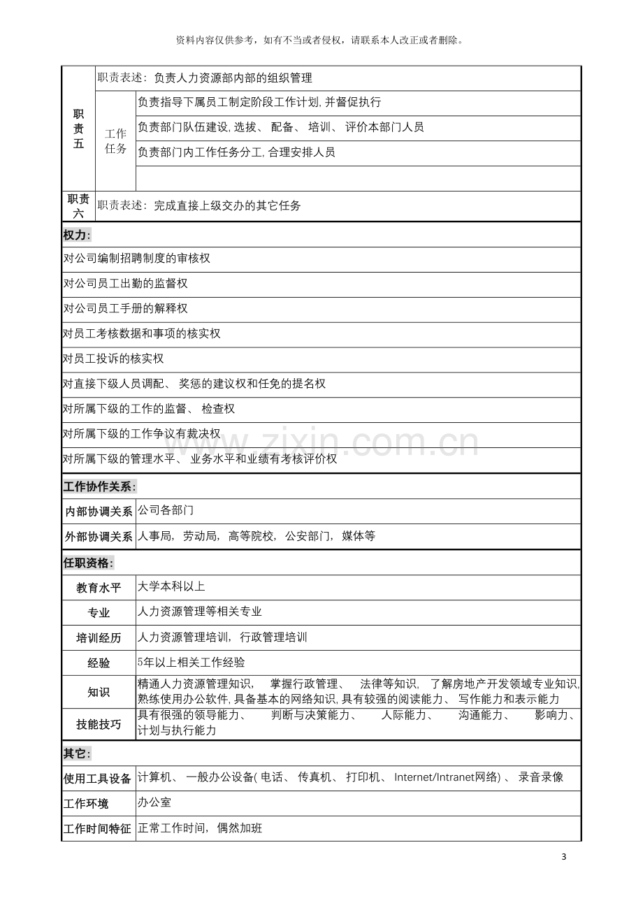 宝地建设集团人力资源部部长职务说明书模板.doc_第3页