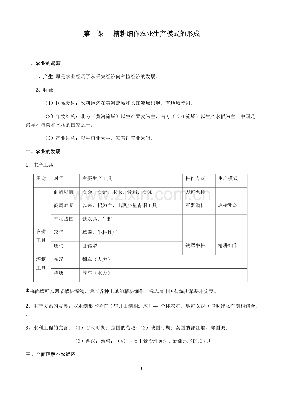 高一历史必修二知识点归纳总结(岳麓版).pdf_第1页