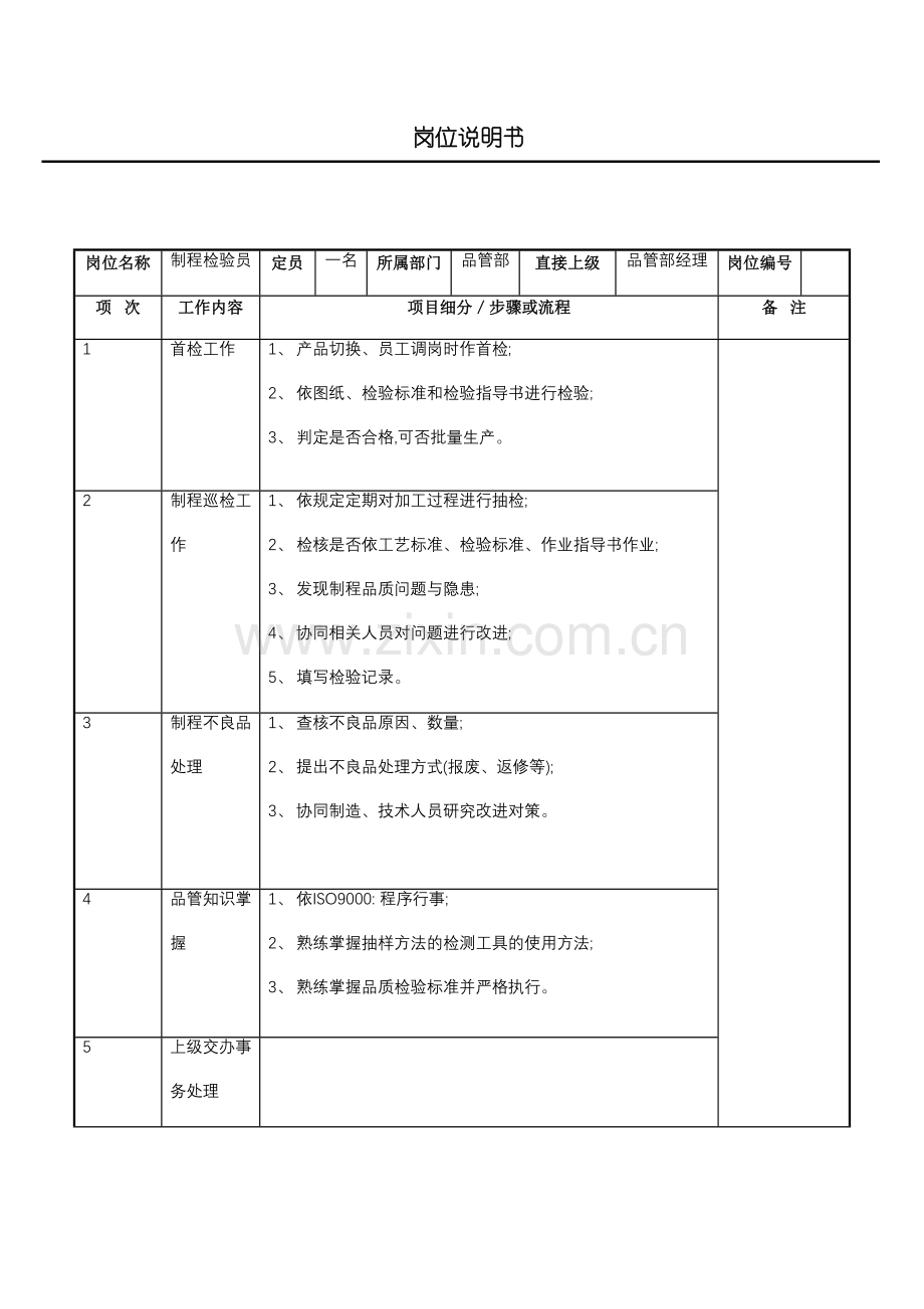 制程检验员职务说明书.doc_第2页