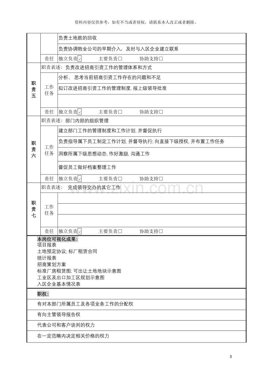 招商部部长岗位说明书模板.doc_第3页