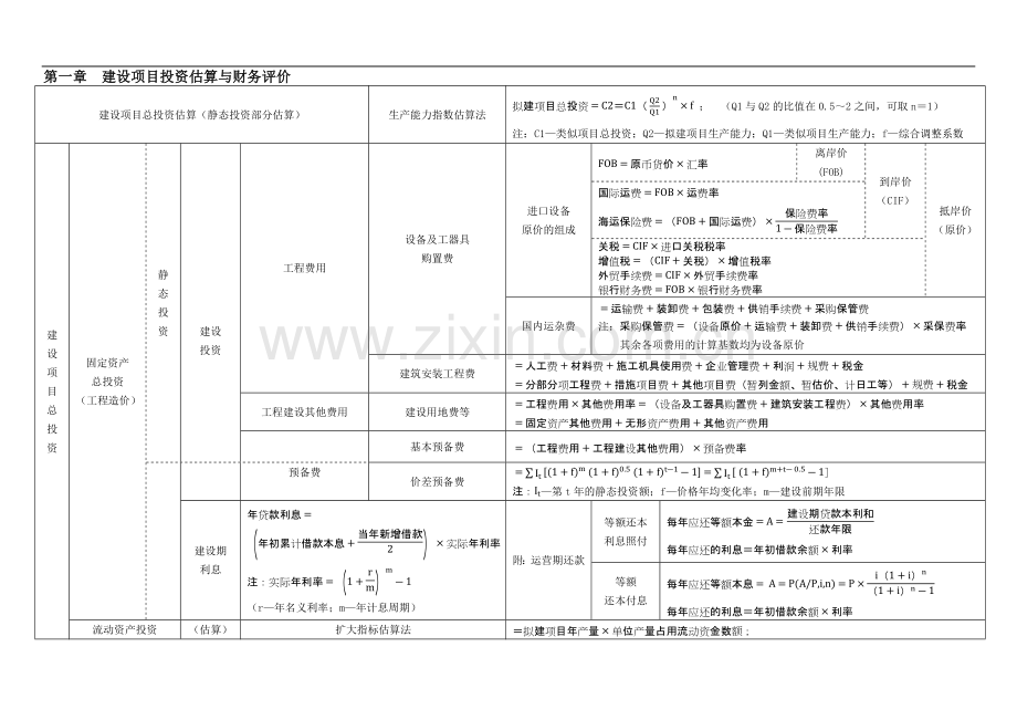 造价工程师案例笔记.docx_第1页