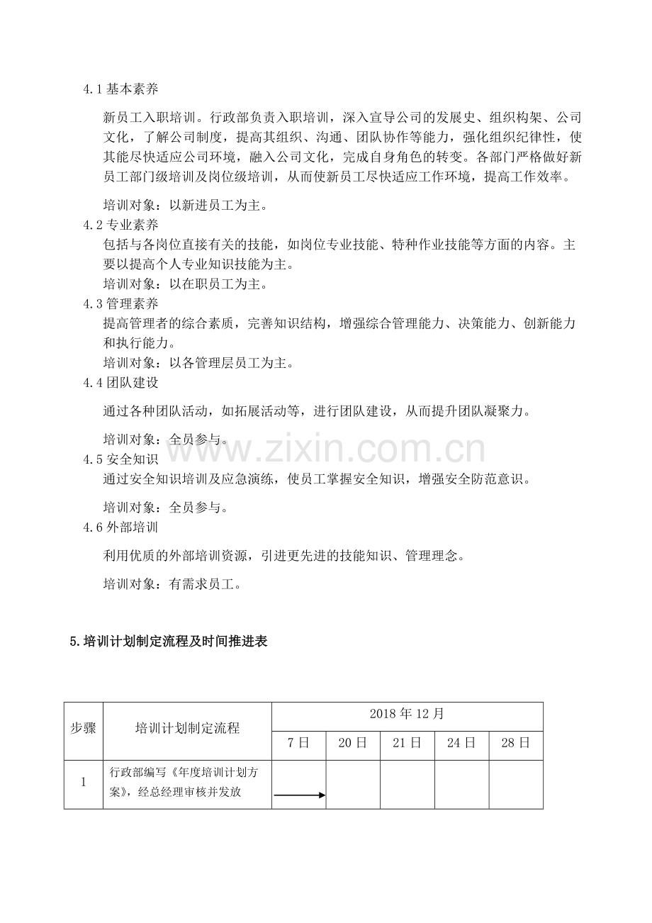 2019年度培训计划方案.doc_第2页