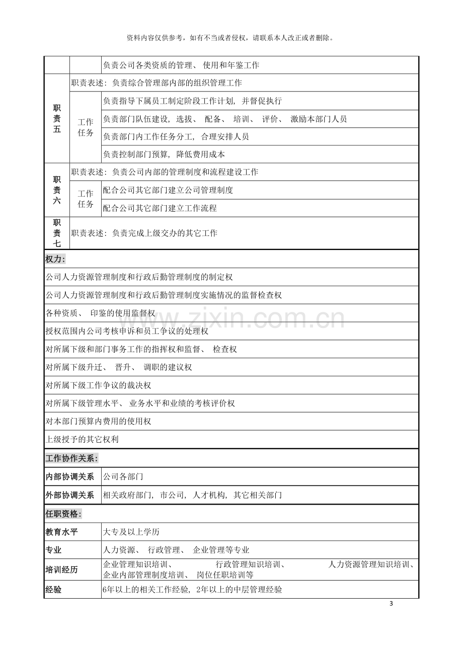 城市建筑发展公司综合管理部经理职务说明书.doc_第3页