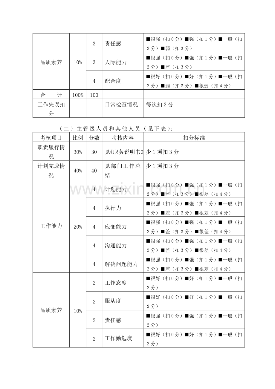 公司绩效考核管理办法范本范文.doc_第3页