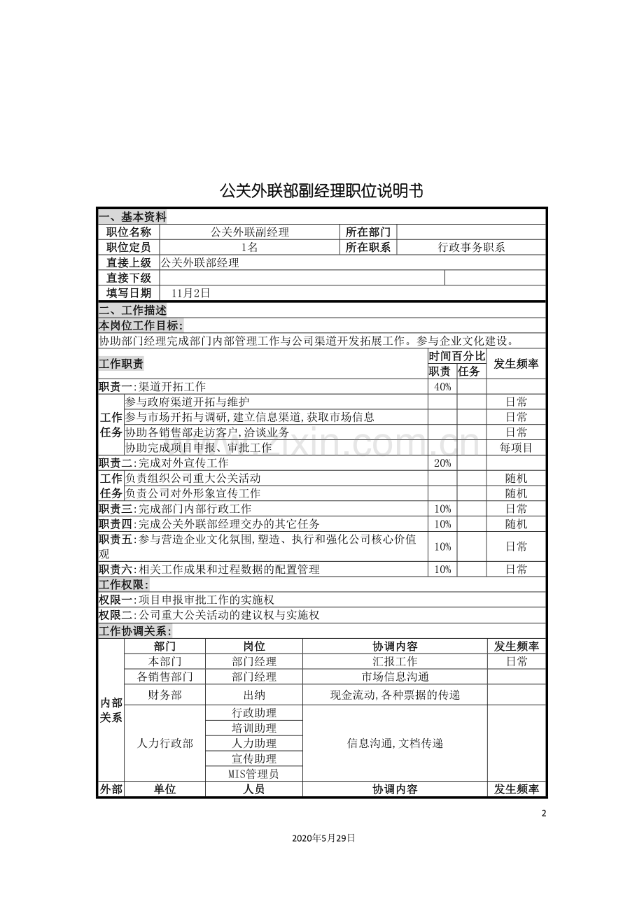 UNIDA信息产业公司公关外联部副经理职位说明书.doc_第2页