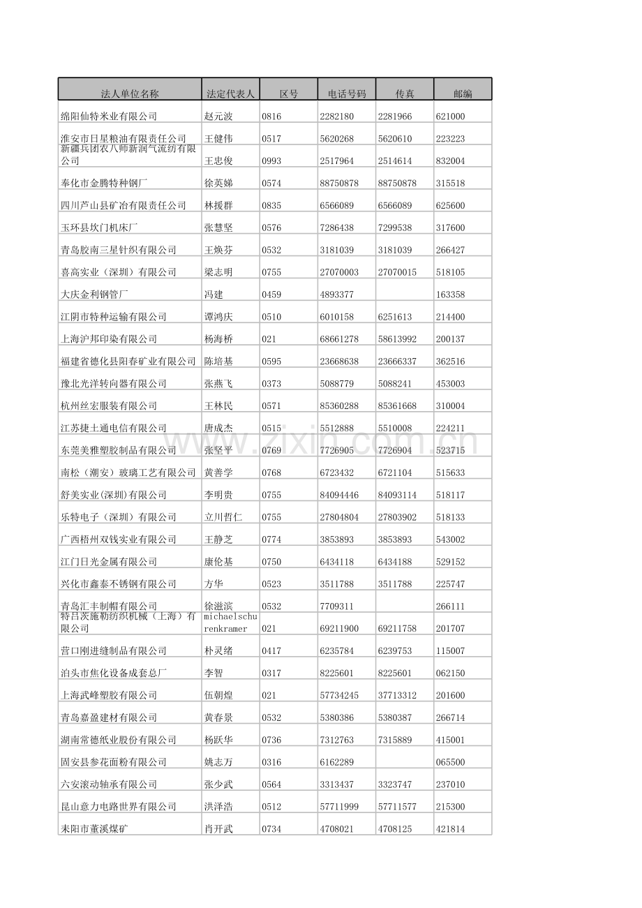 2006年6月更新大中型企业名录4.xls_第1页