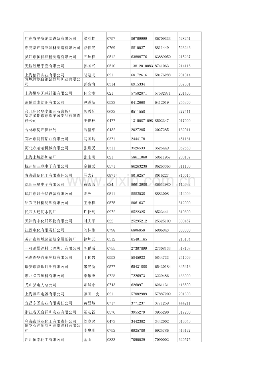 2006年6月更新大中型企业名录4.xls_第3页