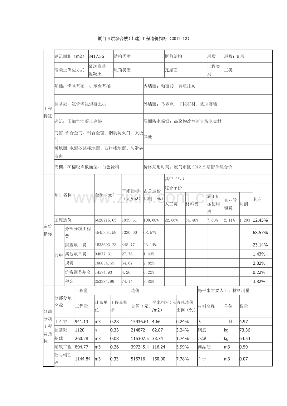 厦门6层综合楼(土建)工程造价指标.doc_第1页