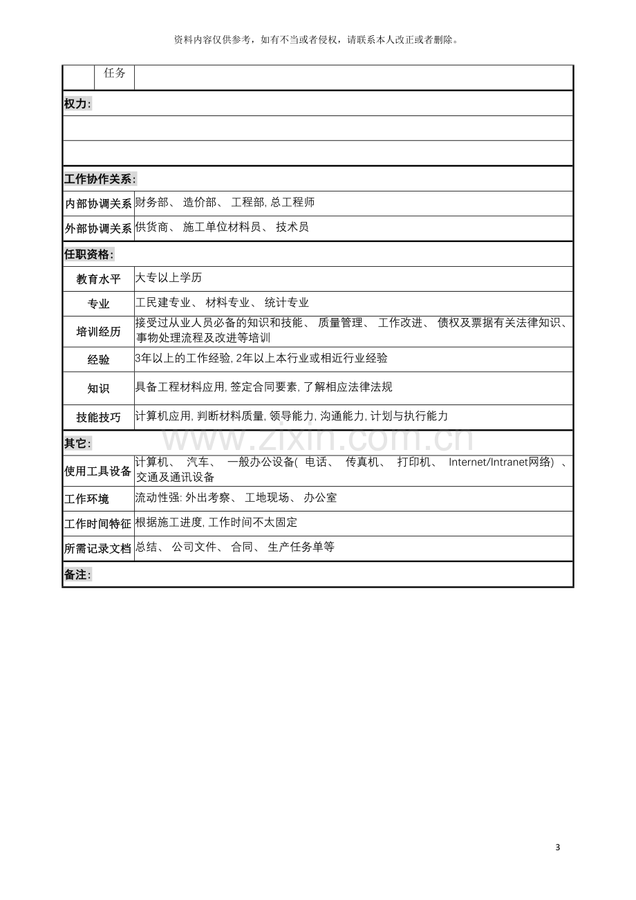 宝地建设集团经营部经营材料副部长职务说明书模板.doc_第3页