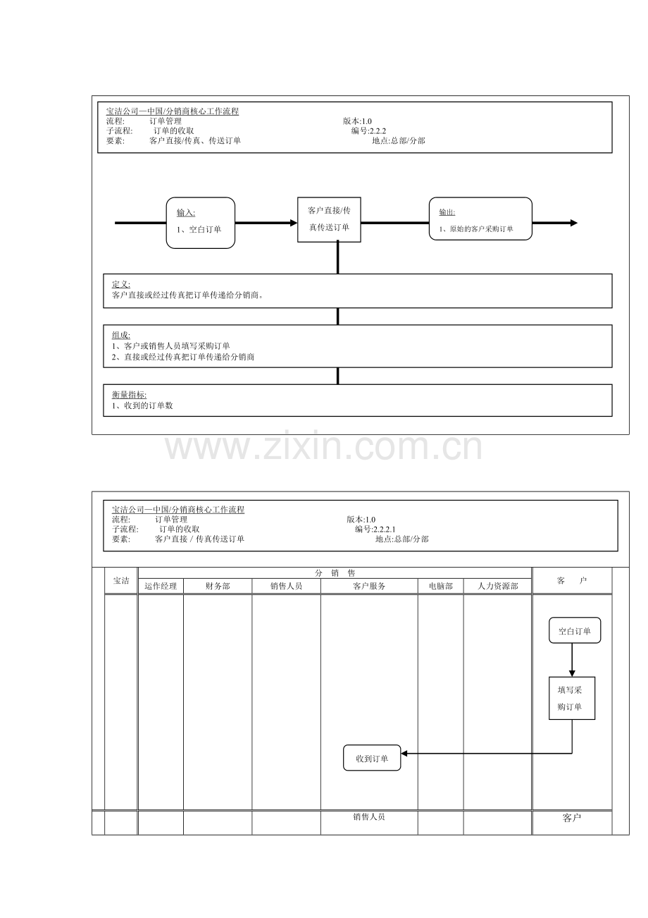 宝洁公司分销商工作流程--订单管理.doc_第2页