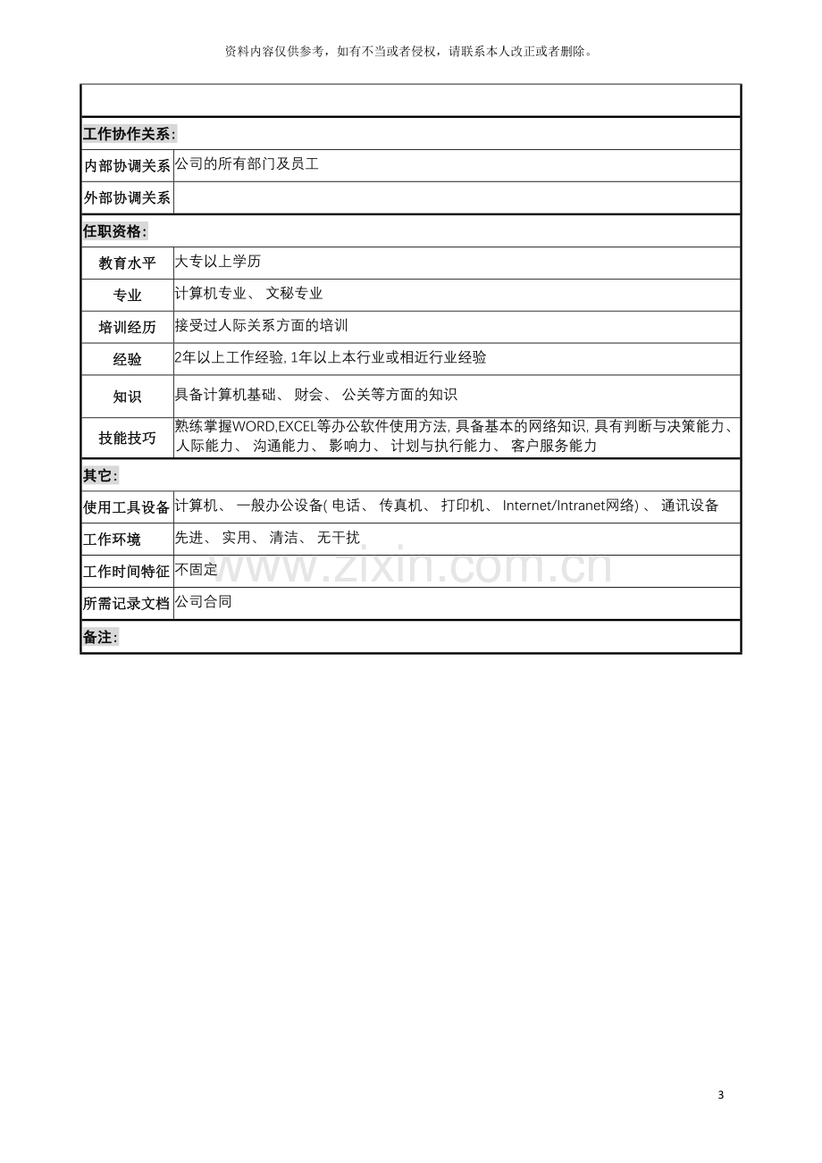 宝地建设集团办公室内勤职务说明书模板.doc_第3页