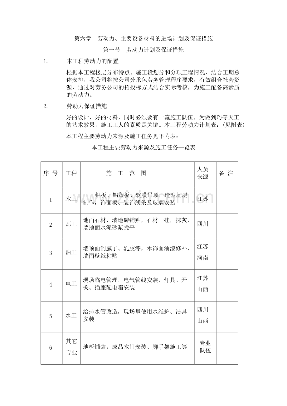 劳动力及材料投入计划与保证措施-共4页.pdf_第3页