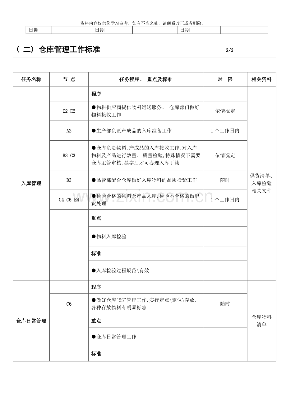 仓库管理工作流程图及工作标准样本.doc_第2页