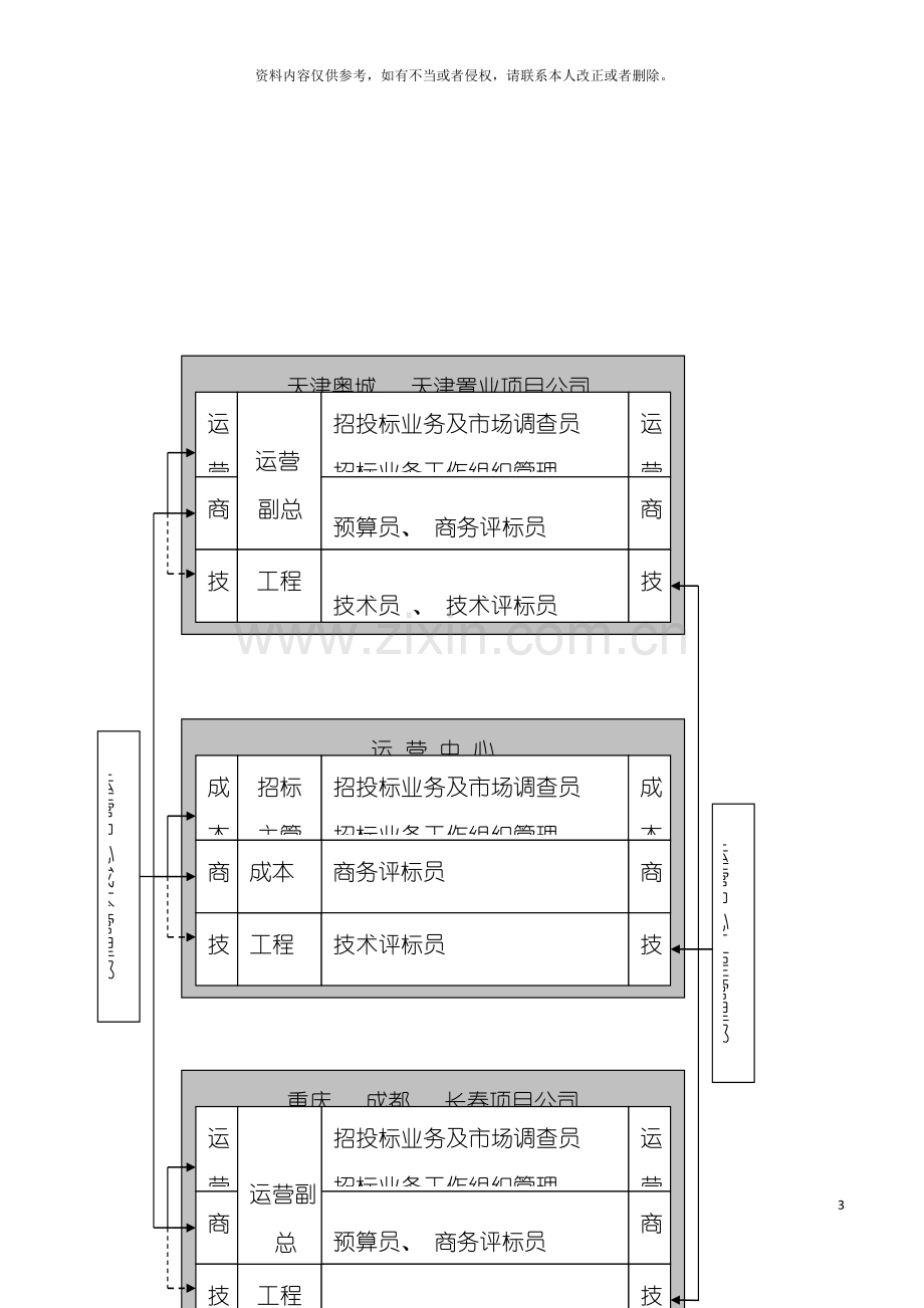 招标管理制度模板.doc_第3页