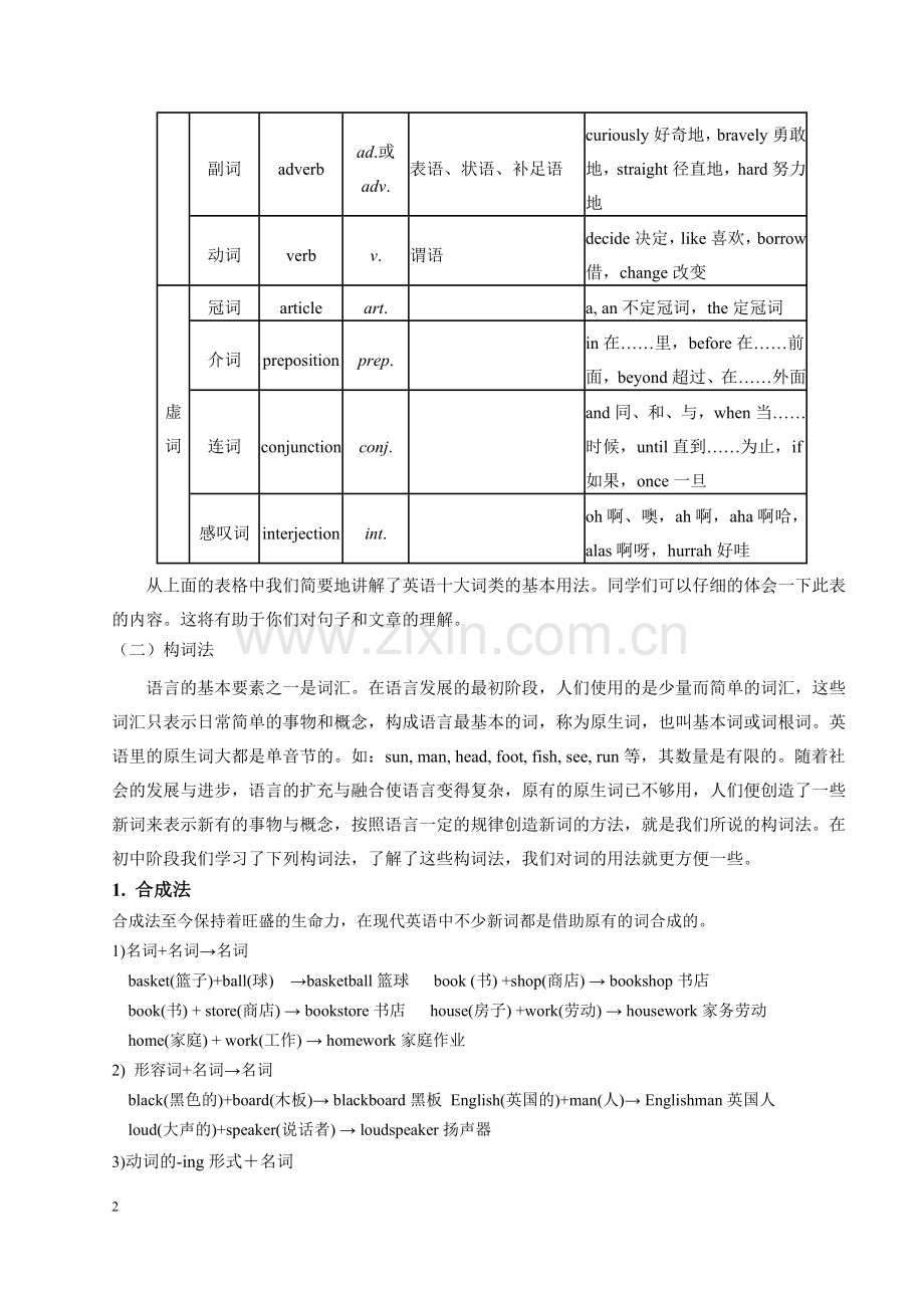 初中英语常用构词法归纳.doc_第2页