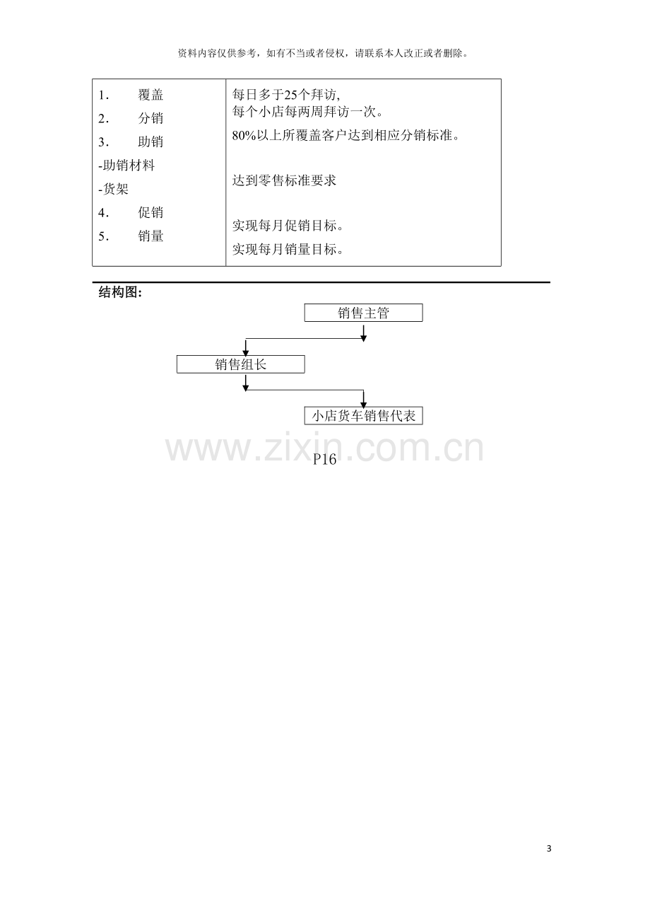 小店货车销售代表模板.doc_第3页