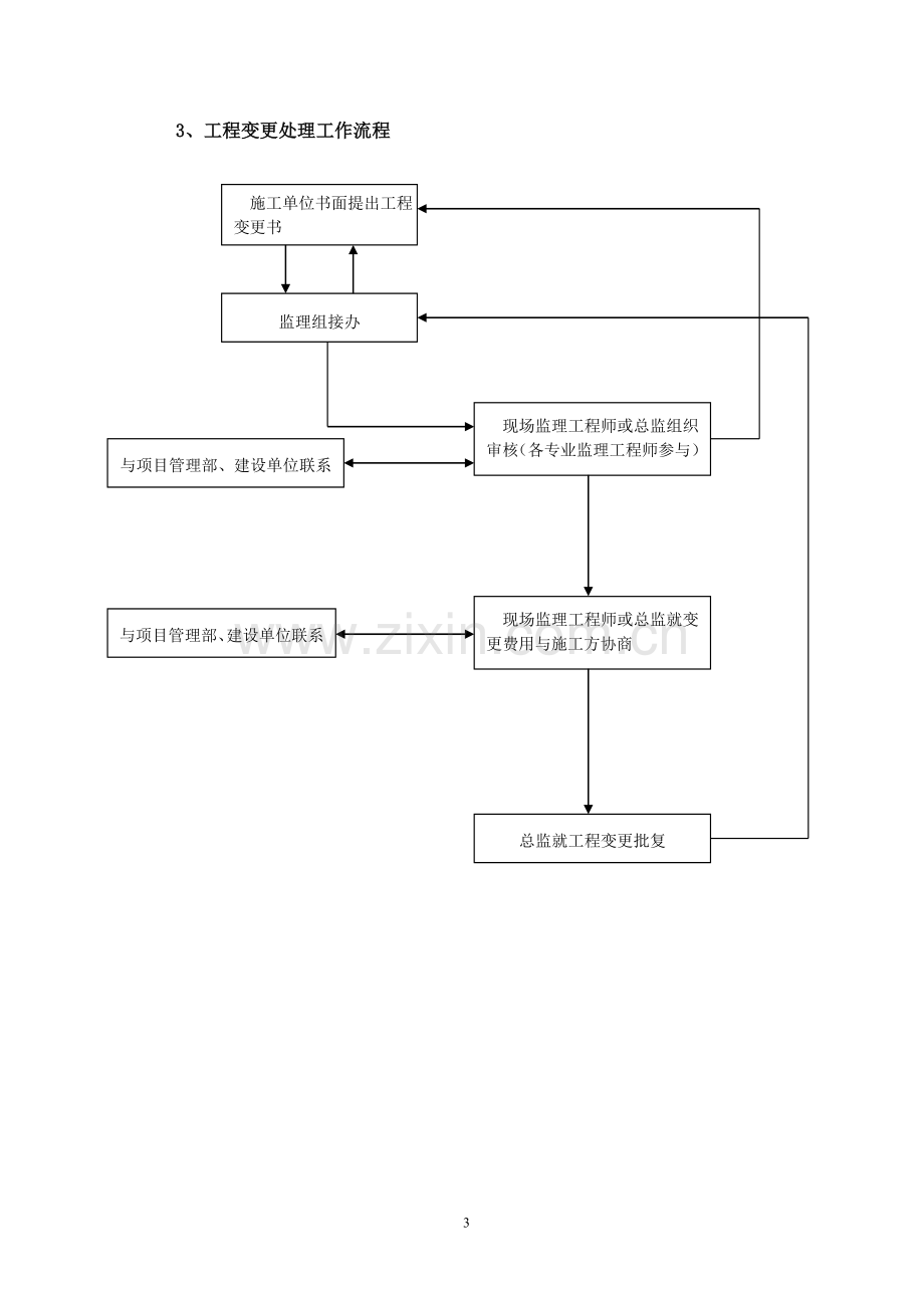 建筑节能保温工程监理实施细则.doc_第3页