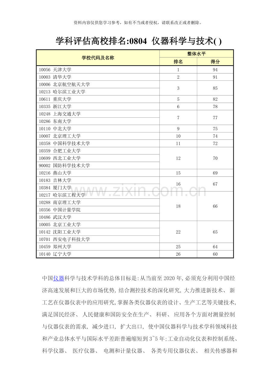 仪器科学与技术样本.doc_第1页