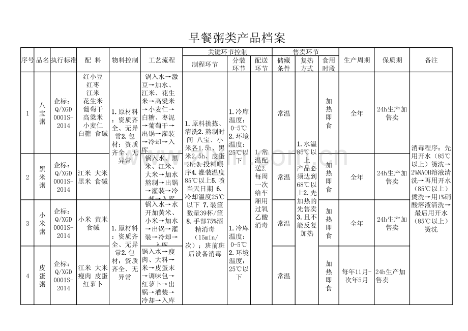 早餐类产品工艺流程0.pdf_第1页