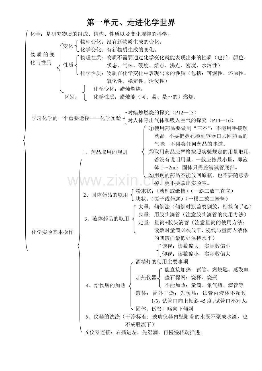 九年级化学各单元知识网络图.doc_第1页